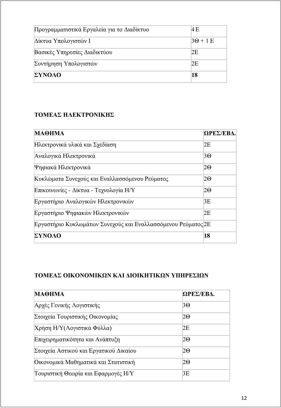Ζιεθηξνληθψλ 3Δ Δξγαζηήξην Φεθηαθψλ Ζιεθηξνληθψλ 2Δ Δξγαζηήξην Κπθισκάησλ πλερνχο θαη Δλαιιαζζφκελνπ Ρεχκαηνο 2Δ ΤΝΟΛΟ 18 ΣΟΜΔΑ ΟΙΚΟΝΟΜΙΚΩΝ ΚΑΙ ΓΙΟΙΚΗΣΙΚΩΝ ΤΠΗΡΔΙΩΝ ΜΑΘΗΜΑ Αξρέο Γεληθήο Λνγηζηηθήο