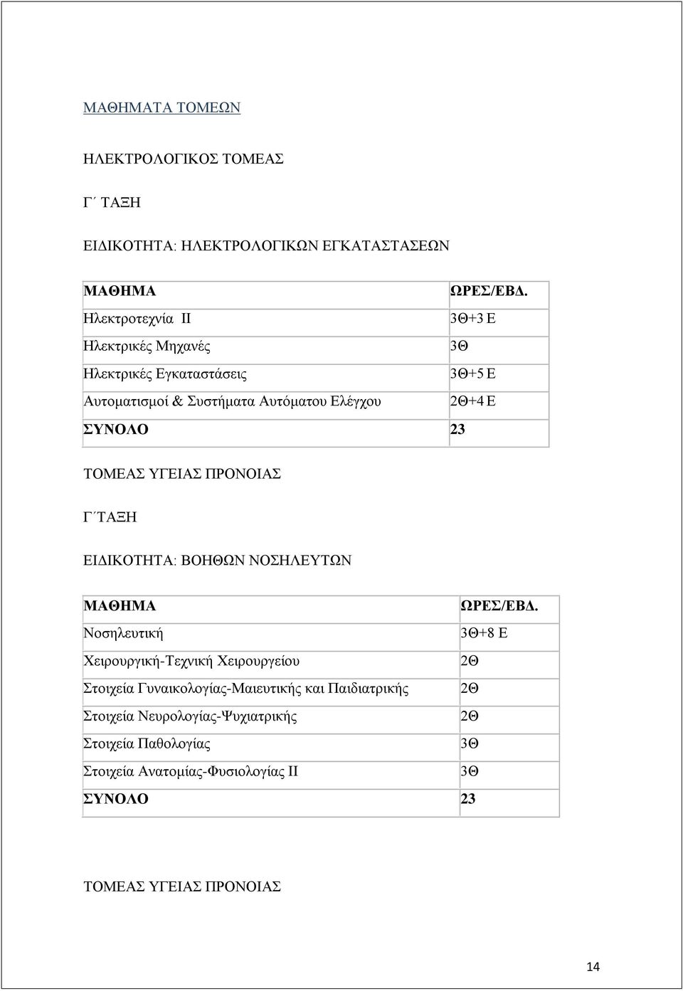 23 ΣΟΜΔΑ ΤΓΔΗΑ ΠΡΟΝΟΗΑ Γ ΣΑΞΖ ΔΗΓΗΚΟΣΖΣΑ: ΒΟΖΘΧΝ ΝΟΖΛΔΤΣΧΝ ΜΑΘΗΜΑ ΩΡΔ/ΔΒΓ.