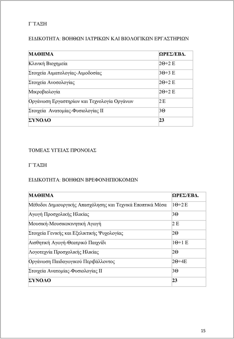 Αλαηνκίαο-Φπζηνινγίαο ΗΗ 3Θ ΤΝΟΛΟ 23 ΣΟΜΔΑ ΤΓΔΗΑ ΠΡΟΝΟΗΑ Γ ΣΑΞΖ ΔΗΓΗΚΟΣΖΣΑ: ΒΟΖΘΧΝ ΒΡΔΦΟΝΖΠΗΟΚΟΜΧΝ ΜΑΘΗΜΑ ΩΡΔ/ΔΒΓ.