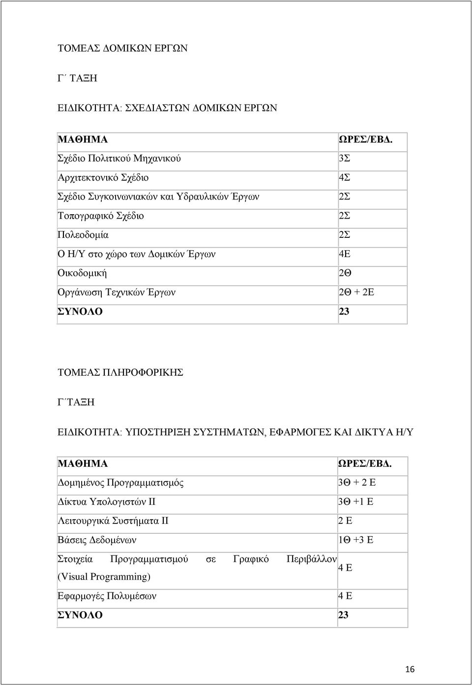 Έξγσλ 4Δ Οηθνδνκηθή 2Θ Οξγάλσζε Σερληθψλ Έξγσλ 2Θ + 2Δ ΤΝΟΛΟ 23 ΣΟΜΔΑ ΠΛΖΡΟΦΟΡΗΚΖ Γ ΣΑΞΖ ΔΗΓΗΚΟΣΖΣΑ: ΤΠΟΣΖΡΗΞΖ ΤΣΖΜΑΣΧΝ, ΔΦΑΡΜΟΓΔ ΚΑΗ ΓΗΚΣΤΑ Ζ/Τ ΜΑΘΗΜΑ