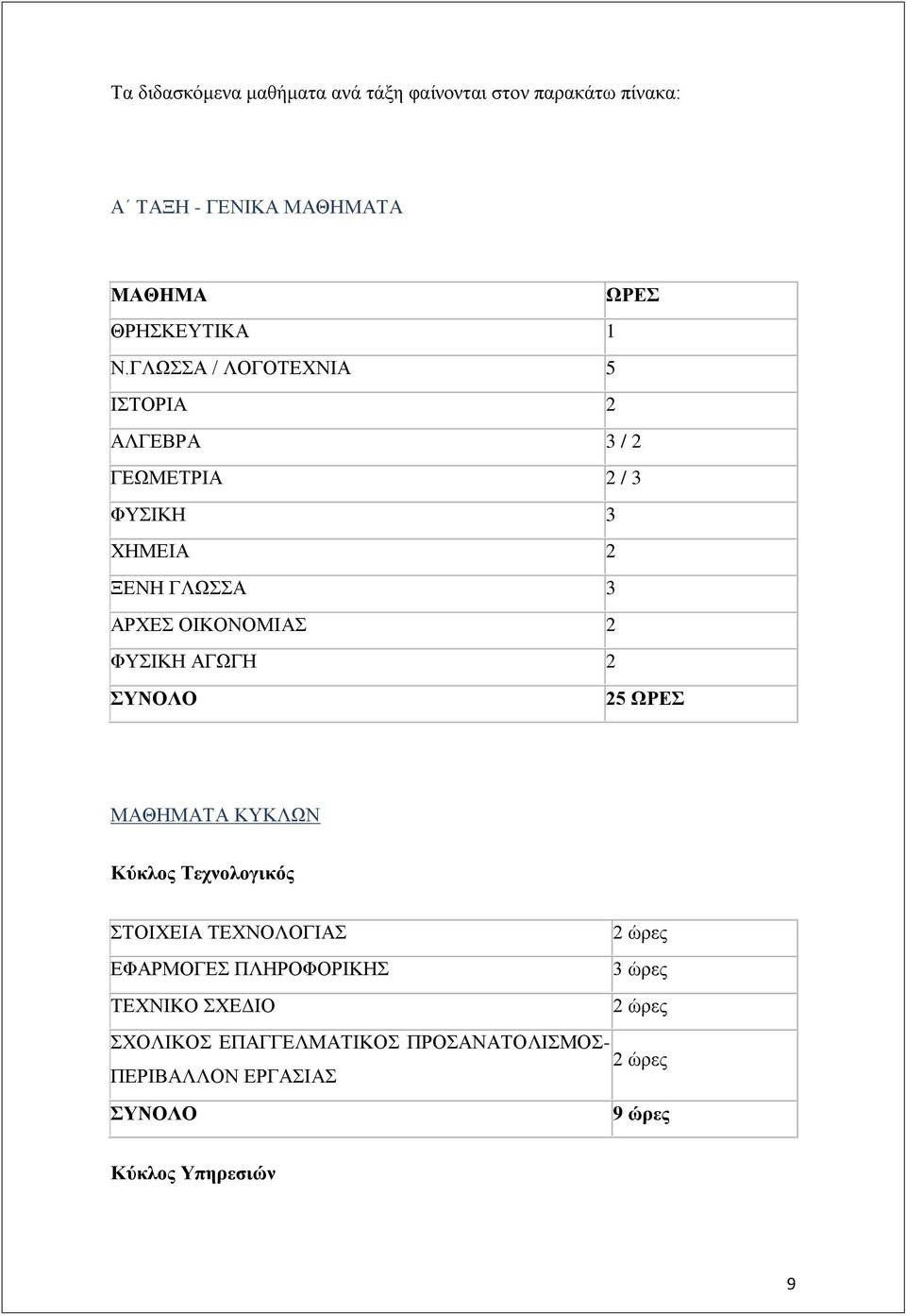 ΦΤΗΚΖ ΑΓΧΓΖ 2 ΤΝΟΛΟ 25 ΩΡΔ ΜΑΘΖΜΑΣΑ ΚΤΚΛΧΝ Κύθινο Σερλνινγηθόο ΣΟΗΥΔΗΑ ΣΔΥΝΟΛΟΓΗΑ 2 ψξεο ΔΦΑΡΜΟΓΔ ΠΛΖΡΟΦΟΡΗΚΖ 3