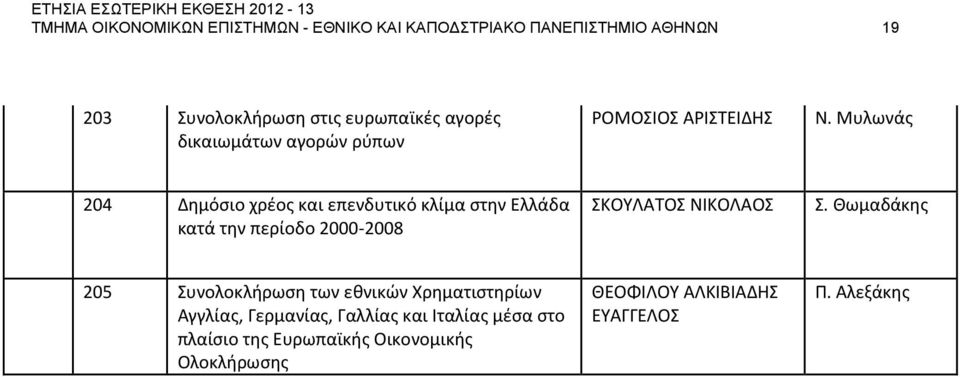 Μυλωνάς 204 Δημόσιο χρέος και επενδυτικό κλίμα στην Ελλάδα κατά την περίοδο 2000-2008 ΣΚΟΥΛΑΤΟΣ ΝΙΚΟΛΑΟΣ Σ.