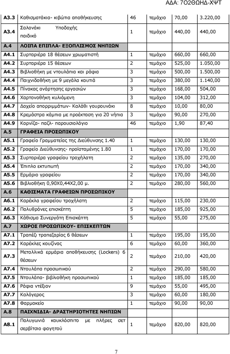 5 Πίνακας ανάρτησης εργασιών 3 τεµάχιο 168,00 504,00 Α4.6 Χαρτονοθήκη κυλιόµενη 3 τεµάχιο 104,00 312,00 Α4.7 οχείο απορριµµάτων- Καλάθι γουρουνάκι 8 τεµάχιο 10,00 80,00 Α4.