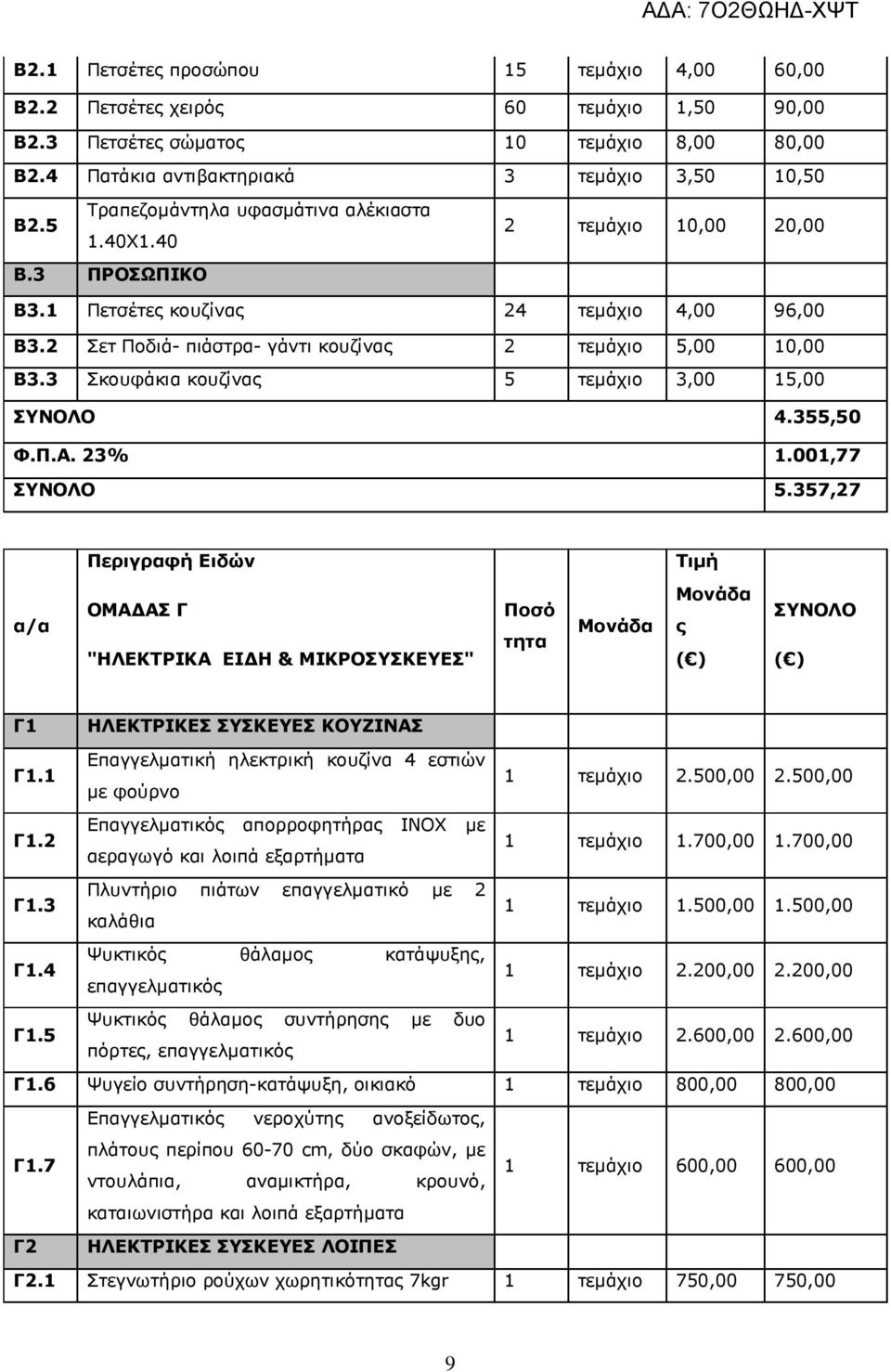 3 Σκουφάκια κουζίνας 5 τεµάχιο 3,00 15,00 4.355,50 Φ.Π.Α. 23% 1.001,77 5.