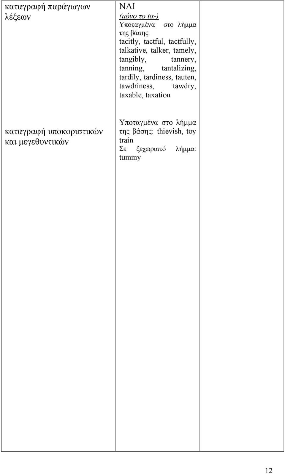tardily, tardiness, tauten, tawdriness, tawdry, taxable, taxation καταγραφή υποκοριστικών