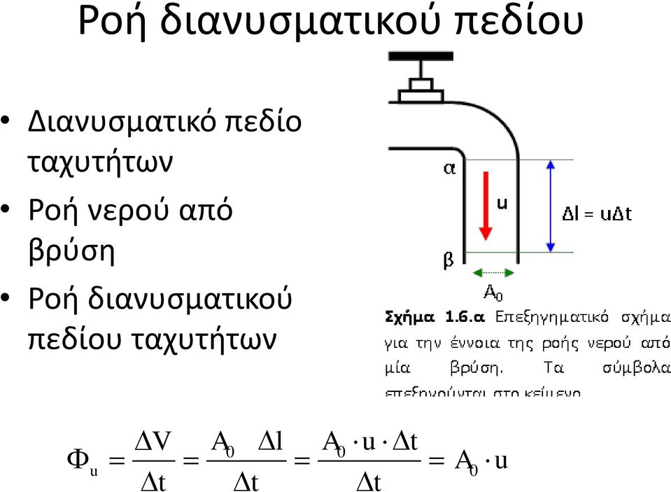 νερού από βρύση  ταχυτήτων V A l