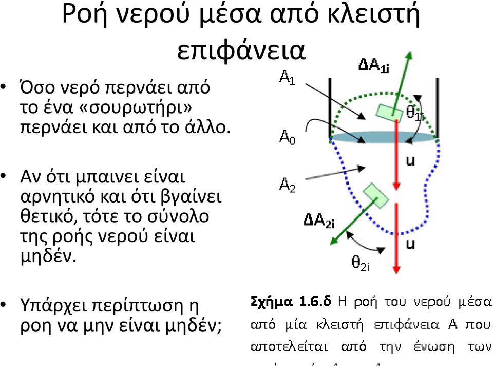 Αν ότι μπαινει είναι αρνητικό και ότι βγαίνει θετικό, τότε