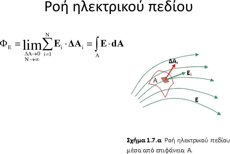 πεδίου N lim