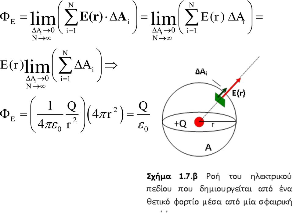 N N Er () lim Ai i1 N