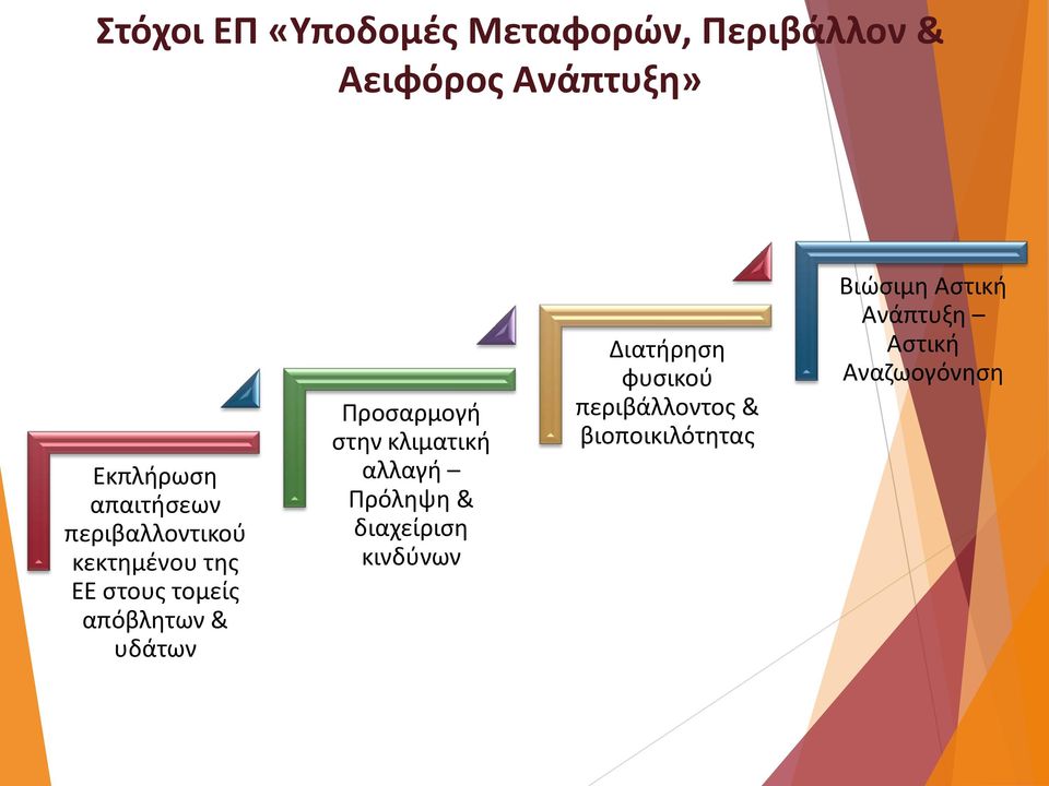 Προσαρμογή στην κλιματική αλλαγή Πρόληψη & διαχείριση κινδύνων Διατήρηση