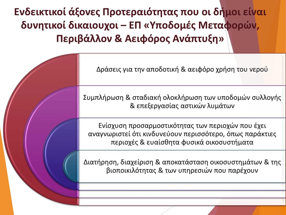 λυμάτων Ενίσχυση προσαρμοστικότητας των περιοχών που έχει αναγνωριστεί ότι κινδυνεύουν περισσότερο, όπως παράκτιες περιοχές &