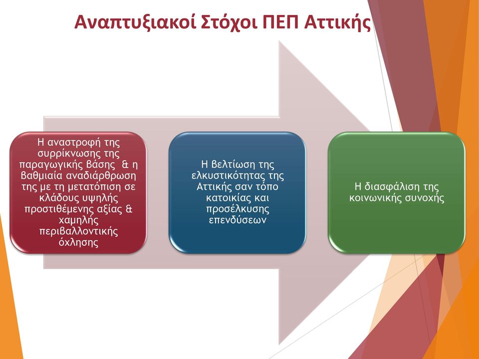 προστιθέμενης αξίας & χαμηλής περιβαλλοντικής όχλησης Η βελτίωση της