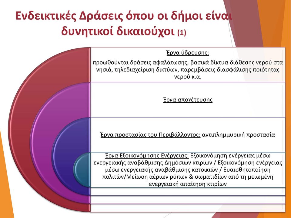 αντιπλημμυρική προστασία Έργα Εξοικονόμησης Ενέργειας: Εξοικονόμηση ενέργειας μέσω ενεργειακής αναβάθμισης Δημόσιων κτιρίων / Εξοικονόμηση