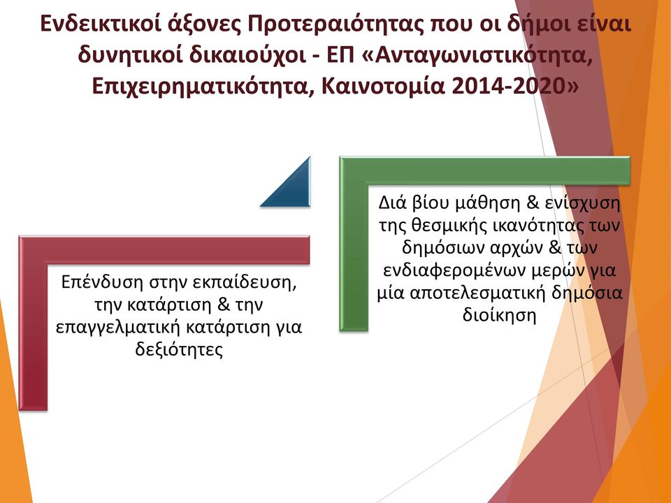 την κατάρτιση & την επαγγελματική κατάρτιση για δεξιότητες Διά βίου μάθηση & ενίσχυση της