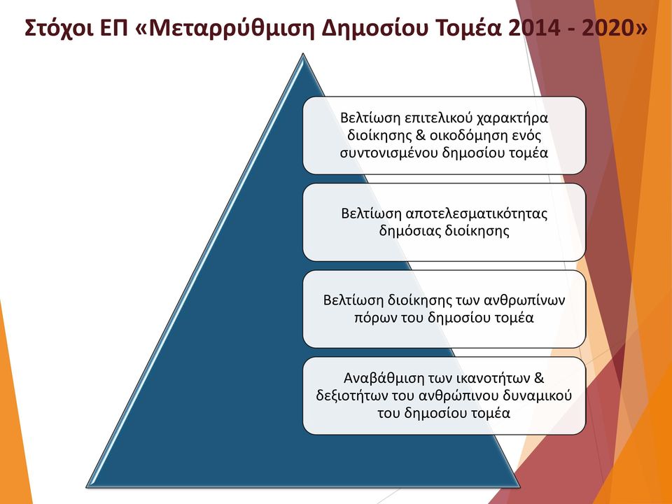 αποτελεσματικότητας δημόσιας διοίκησης Βελτίωση διοίκησης των ανθρωπίνων πόρων