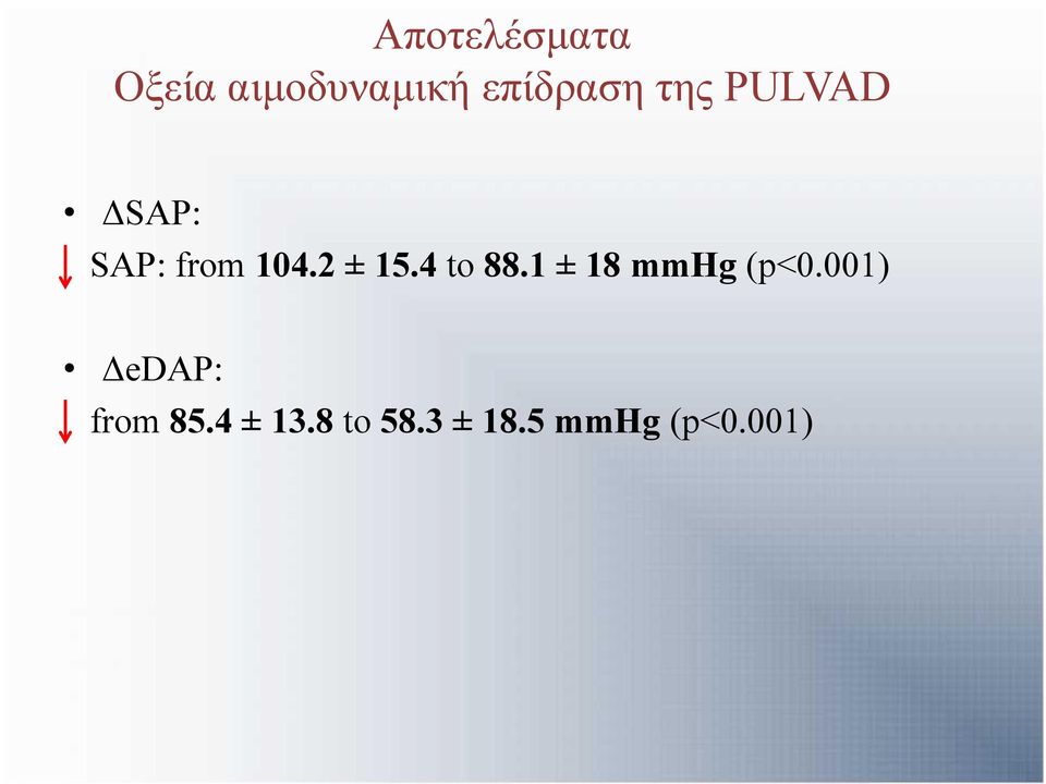 4 to 88.1 ± 18 mmhg (p<0.