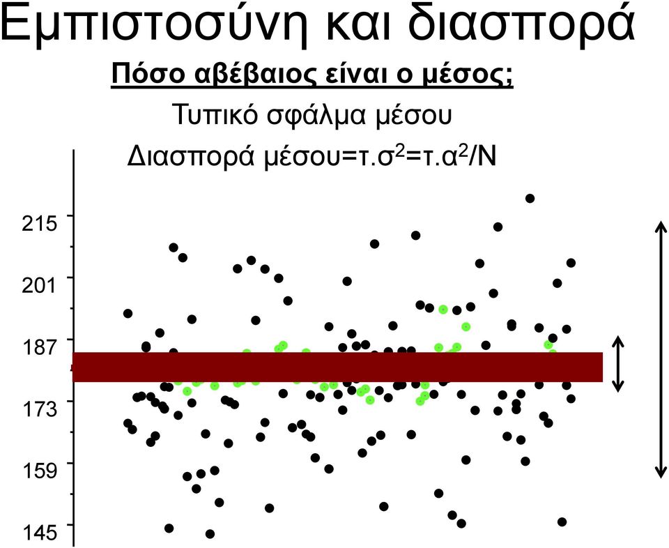 σφάλμα μέσου Διασπορά μέσου=τ.