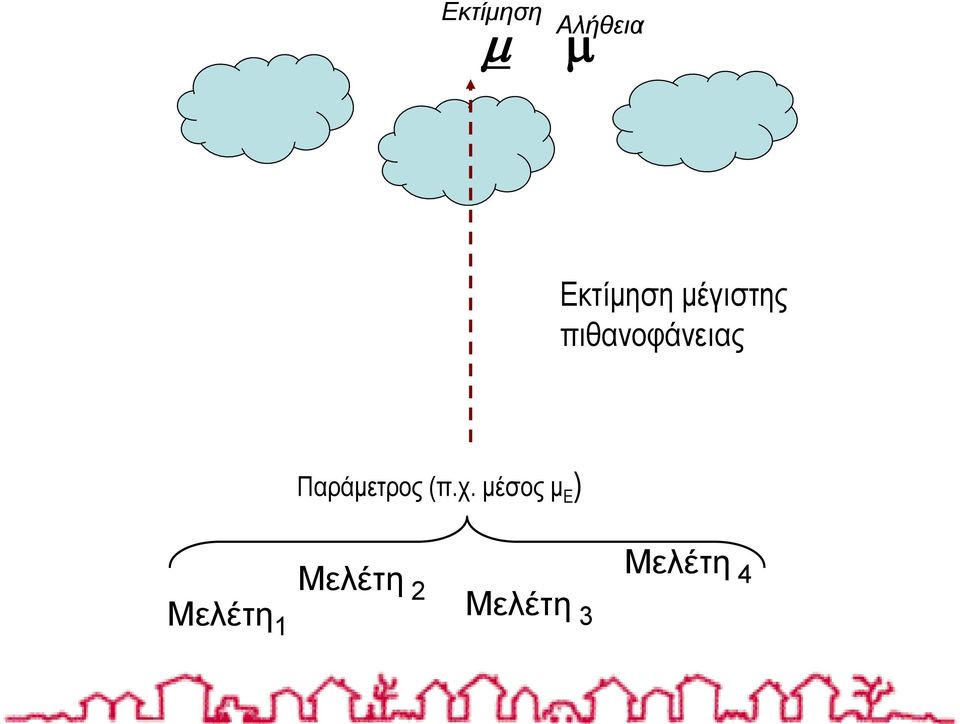 Παράμετρος (π.χ.