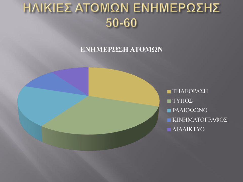 ΡΑΔΙΟΦΩΝΟ