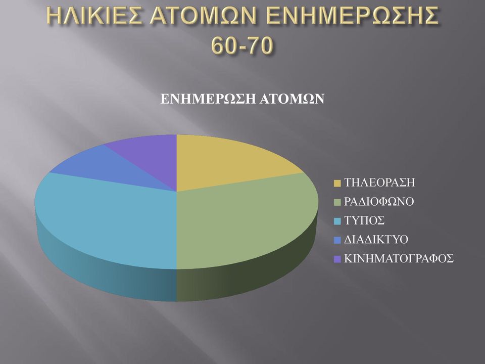 ΡΑΔΙΟΦΩΝΟ ΤΥΠΟΣ