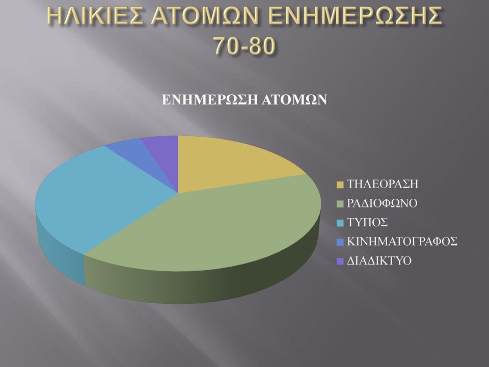 ΡΑΔΙΟΦΩΝΟ ΤΥΠΟΣ