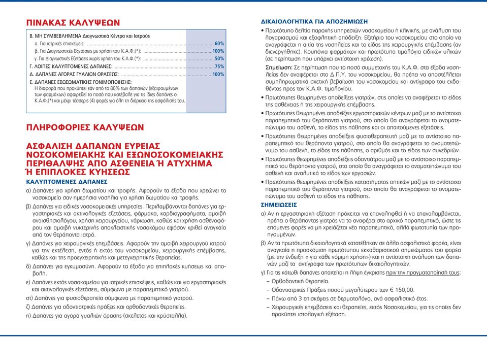 ΔΑΠΑΝΕΣ ΕΞΩΣΩΜΑΤΙΚΗΣ ΓΟΝΙΜΟΠΟΙΗΣΗΣ: Η διαφορά που προκύπτει εάν από το 80% των δαπανών (εξαιρουμένων των φαρμάκων) αφαιρεθεί το ποσό που κατέβαλε για τις ίδιες δαπάνες ο Κ.Α.Φ.