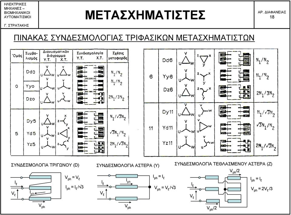 ΣΥΝΔΕΣΜΟΛΟΓΙΑ ΤΕΘΛΑΣΜΕΝΟΥ ΑΣΤΕΡΑ (Z) ph /2 ph l I ph I l I