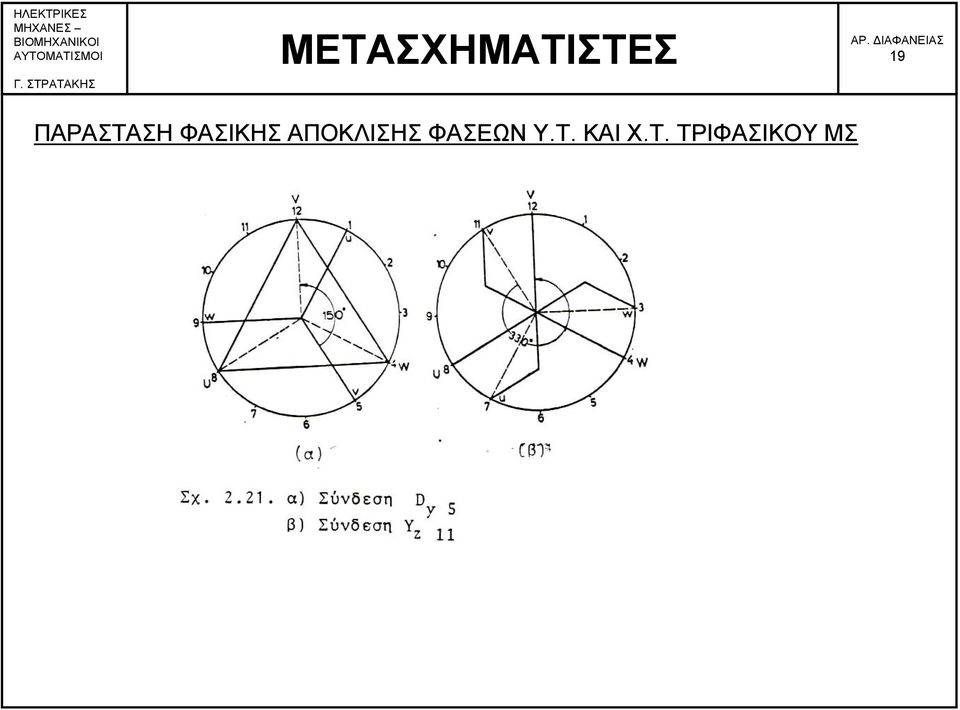 ΑΠΟΚΛΙΣΗΣ ΦΑΣΕΩΝ