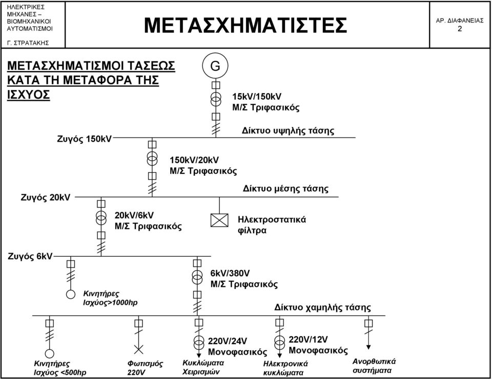 Ζυγός 6k Κινητήρες Ισχύος>1000hp 6k/380 M/Σ Τριφασικός Δίκτυο χαμηλής τάσης Κινητήρες Ισχύος <500hp