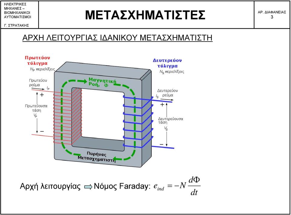 ΜΕΤΑΣΧΗΜΑΤΙΣΤΗ Αρχή