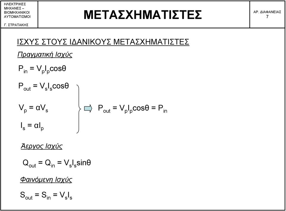 I p cosθ P in I s αi p Άεργος Ισχύς Q out Q