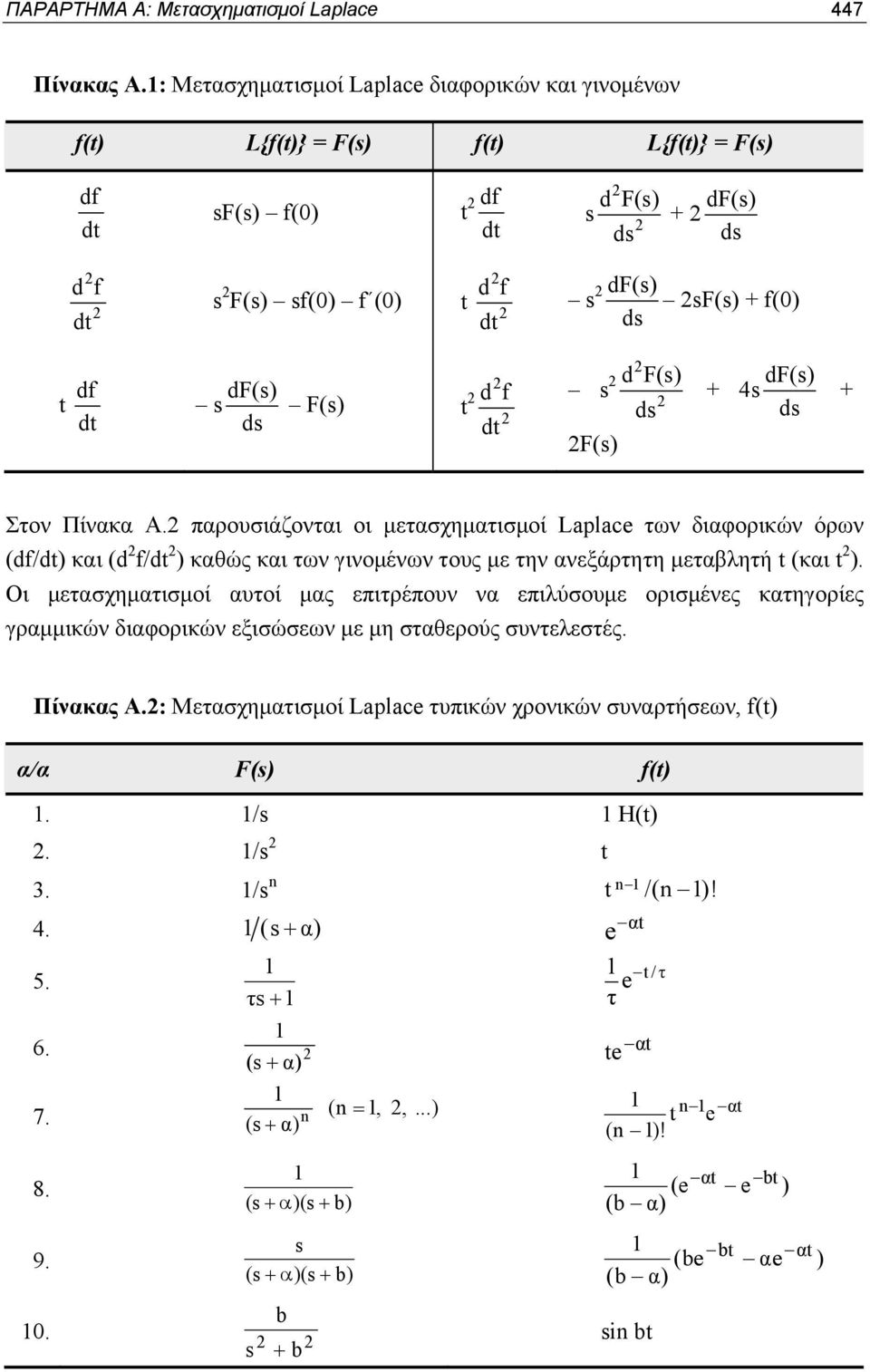 dt s df(s) ds F(s) t df dt s df(s) ds F(s) + 4s df(s) ds + Στον Πίνακα Α.