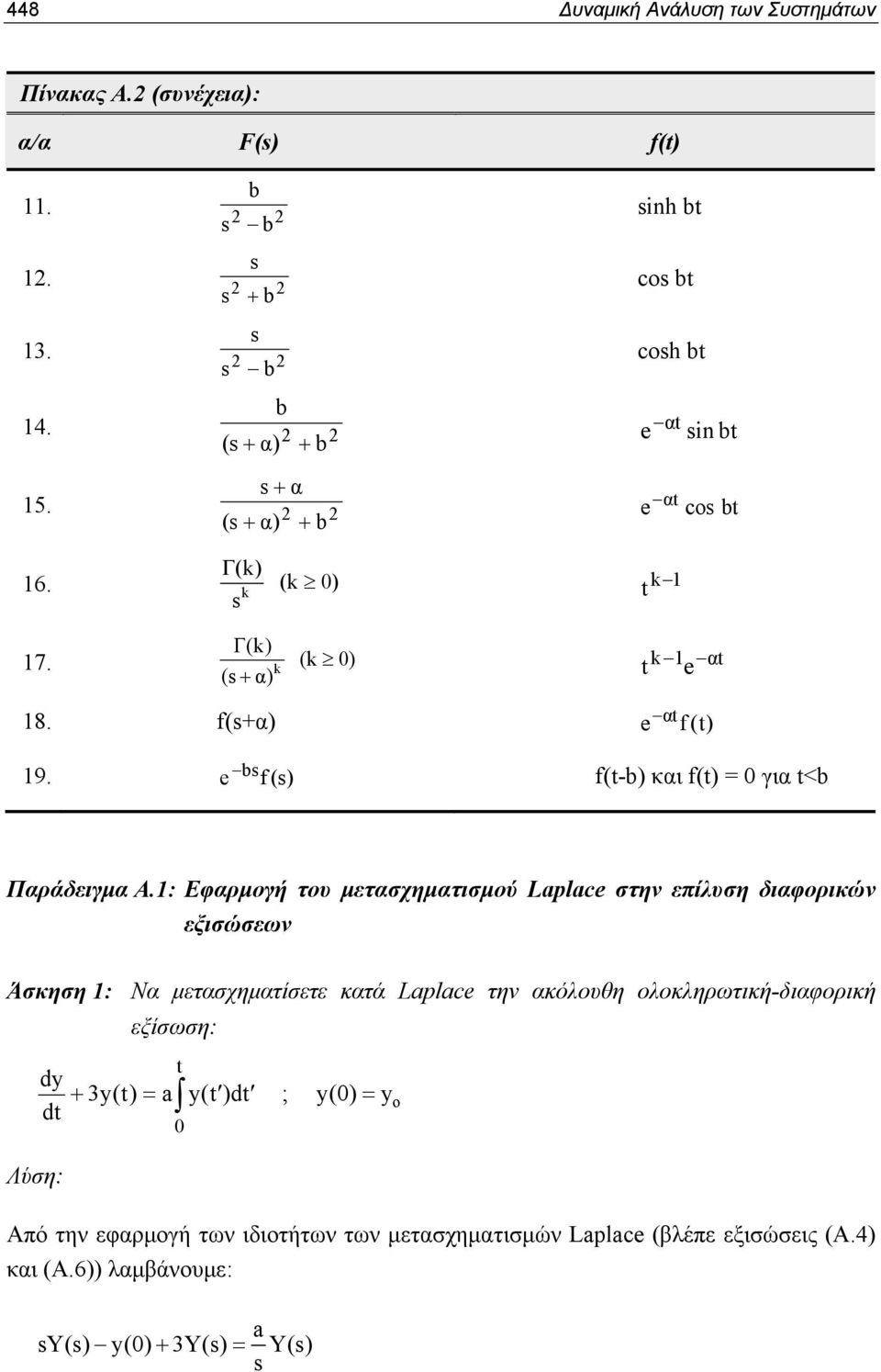 e bs f (s) f(t-b) και f(t) = 0 για t<b α Παράδειγμα Α.