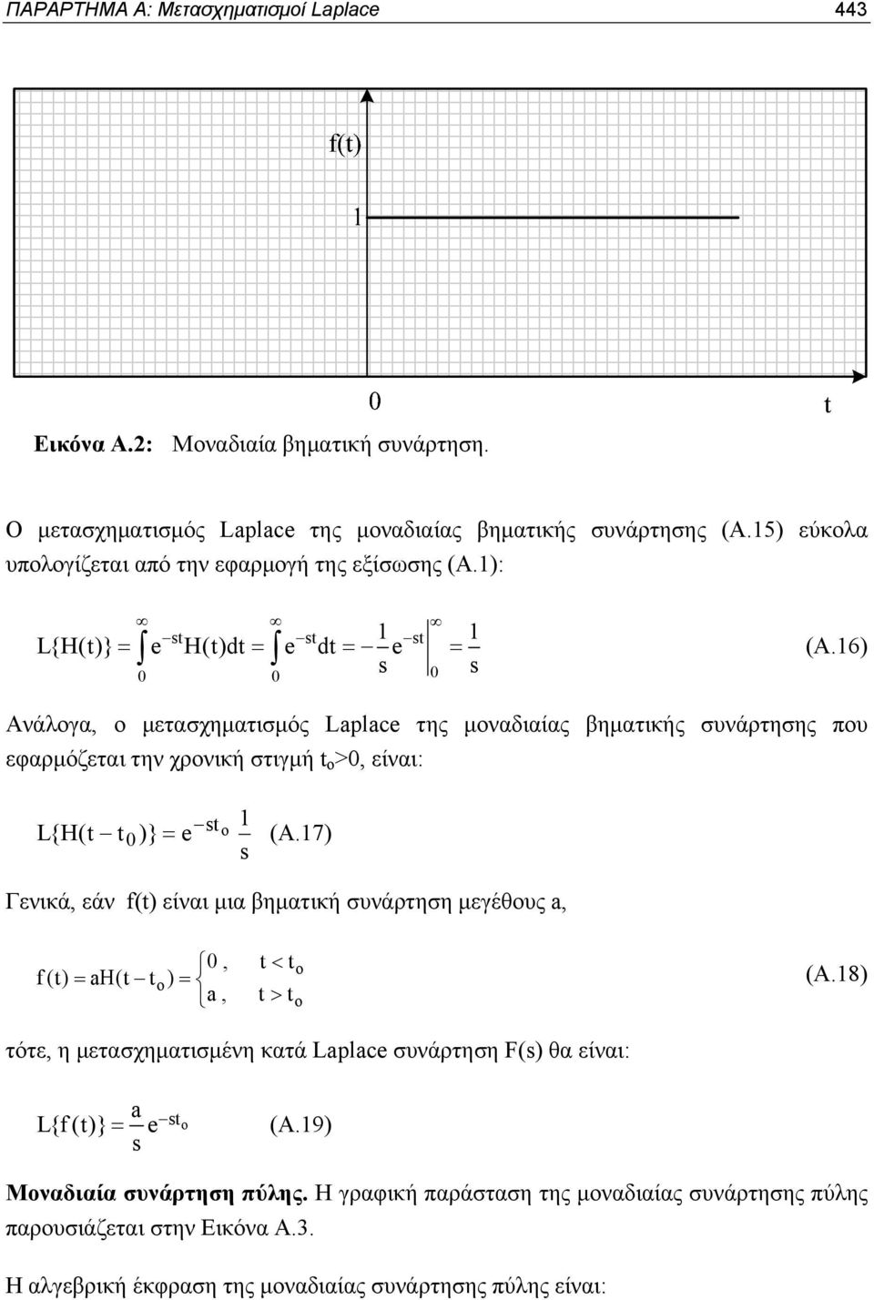 6) 0 0 0 Ανάλογα, ο μετασχηματισμός Laplace της μοναδιαίας βηματικής συνάρτησης που εφαρμόζεται την χρονική στιγμή t o >0, είναι: L{H(t st t )} e o 0 = (A.