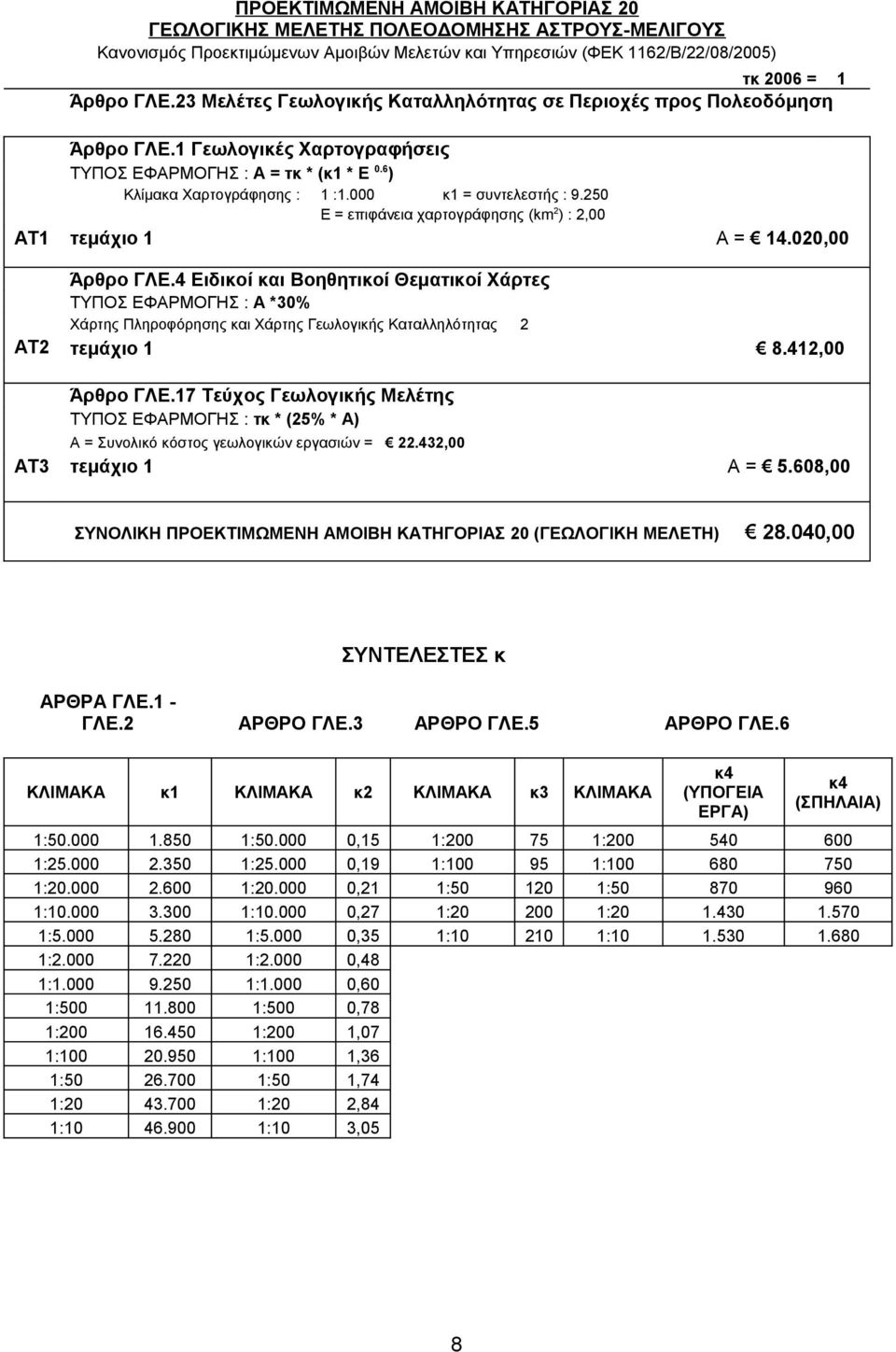 250 Ε = επιφάνεια χαρτογράφησης (km 2 ) : 2,00 ΑΤ1 τεμάχιο 1 Α = 14.020,00 Άρθρο ΓΛΕ.