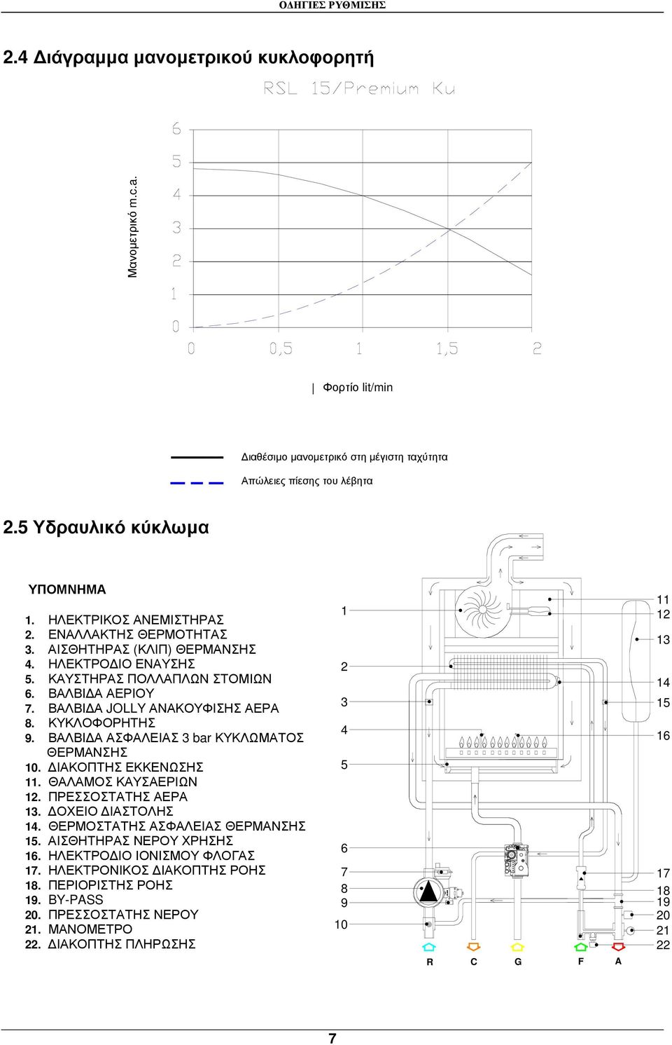 ΕΝΑΛΛΑΚΤΗΣ ΘΕΡΜΟΤΗΤΑΣ 3. ΑΙΣΘΗΤΗΡΑΣ (ΚΛΙΠ) ΘΕΡΜΑΝΣΗΣ 4. ΗΛΕΚΤΡΟ ΙΟ ΕΝΑΥΣΗΣ 5. ΚΑΥΣΤΗΡΑΣ ΠΟΛΛΑΠΛΩΝ ΣΤΟΜΙΩΝ 6. ΒΑΛΒΙ Α ΑΕΡΙΟΥ 7. ΒΑΛΒΙ Α JOLLY ΑΝΑΚΟΥΦΙΣΗΣ ΑΕΡΑ 8. ΚΥΚΛΟΦΟΡΗΤΗΣ 9.