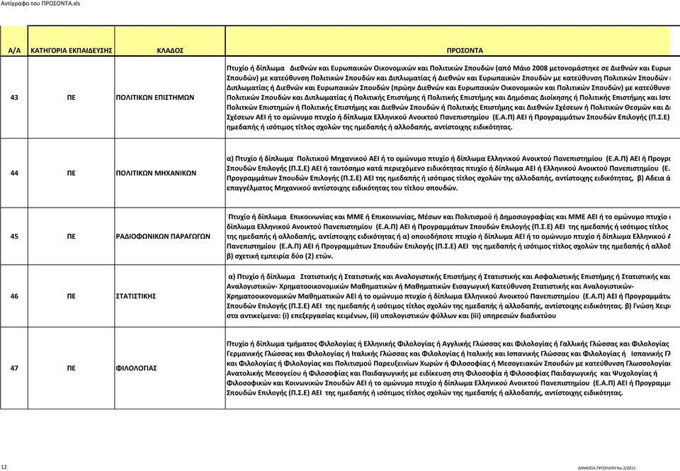 κατεύθυνση Πολιτικών Σπουδών και Διπλωματίας ή Πολιτικής Επιστήμης ή Πολιτικής Επιστήμης και Δημόσιας Διοίκησης ή Πολιτικής Επιστήμης και Ιστορία Πολιτκών Επιστημών ή Πολιτικής Επιστήμης και Διεθνών