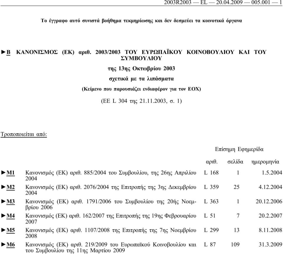 1) Τροποποιείται από: M1 M2 M3 M4 M5 M6 Κανονισμός (ΕΚ) αριθ. 885/2004 του Συμβουλίου, της 26ης Απριλίου 2004 Κανονισμός (ΕΚ) αριθ.