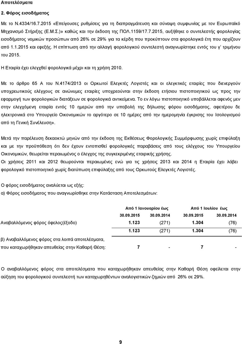 Η επίπτωση από την αλλαγή φορολογικού συντελεστή αναγνωρίστηκε εντός του γ τριμήνου του 2015. Η Εταιρία έχει ελεγχθεί φορολογικά μέχρι και τη χρήση 2010. Με το άρθρο 65 Α του Ν.