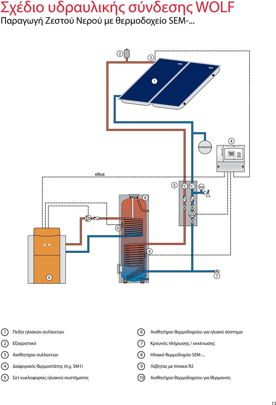 Κρουνός πλήρωσης / εκκένωσης 3 Αισθητήριο συλλεκτών 8 Ηλιακό θερμοδοχείο SEM-.