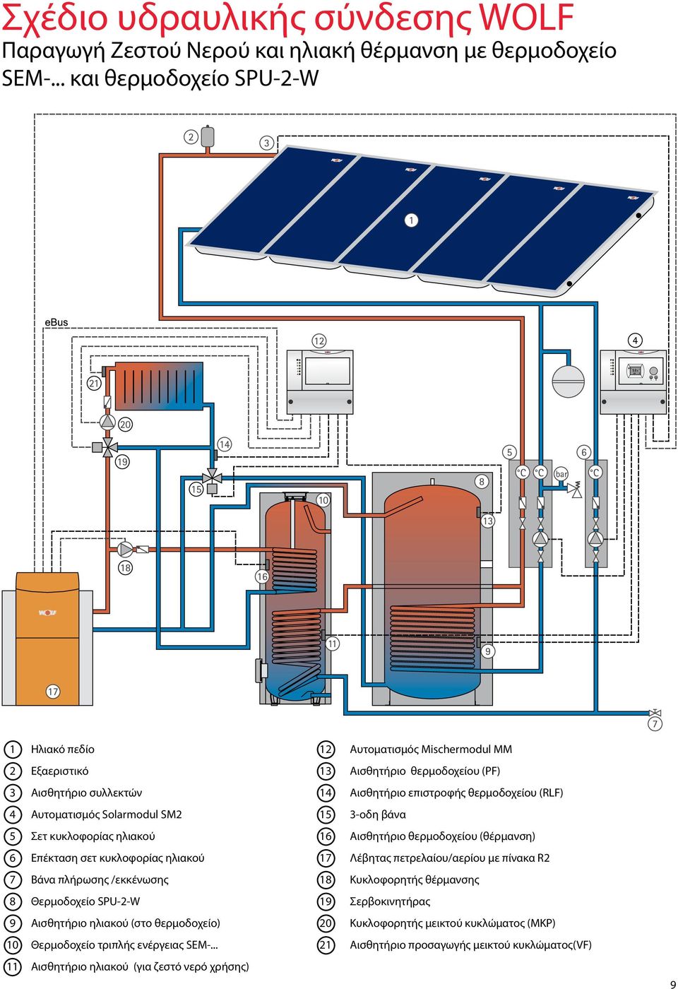Αυτοματισμός Solarmodul SM2 15 3-οδη βάνα 5 Σετ κυκλοφορίας ηλιακού 16 Αισθητήριο θερμοδoχείου (θέρμανση) 6 Επέκταση σετ κυκλοφορίας ηλιακού 17 Λέβητας πετρελαίου/αερίου με πίνακα R2 7 Βάνα
