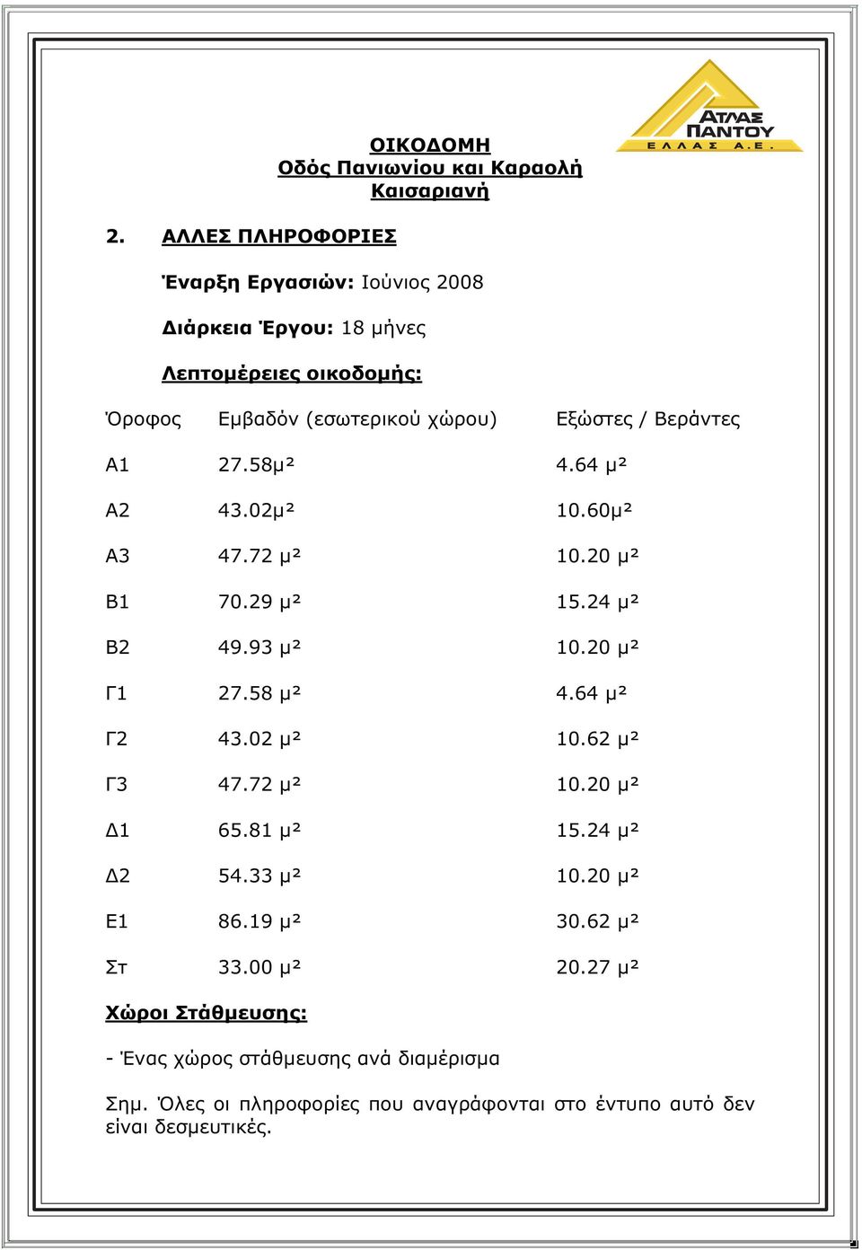 Α1 27.58μ² 4.64 μ² Α2 43.02μ² 10.60μ² Α3 47.72 μ² 10.20 μ² Β1 70.29 μ² 15.24 μ² Β2 49.93 μ² 10.20 μ² Γ1 27.58 μ² 4.64 μ² Γ2 43.02 μ² 10.62 μ² Γ3 47.