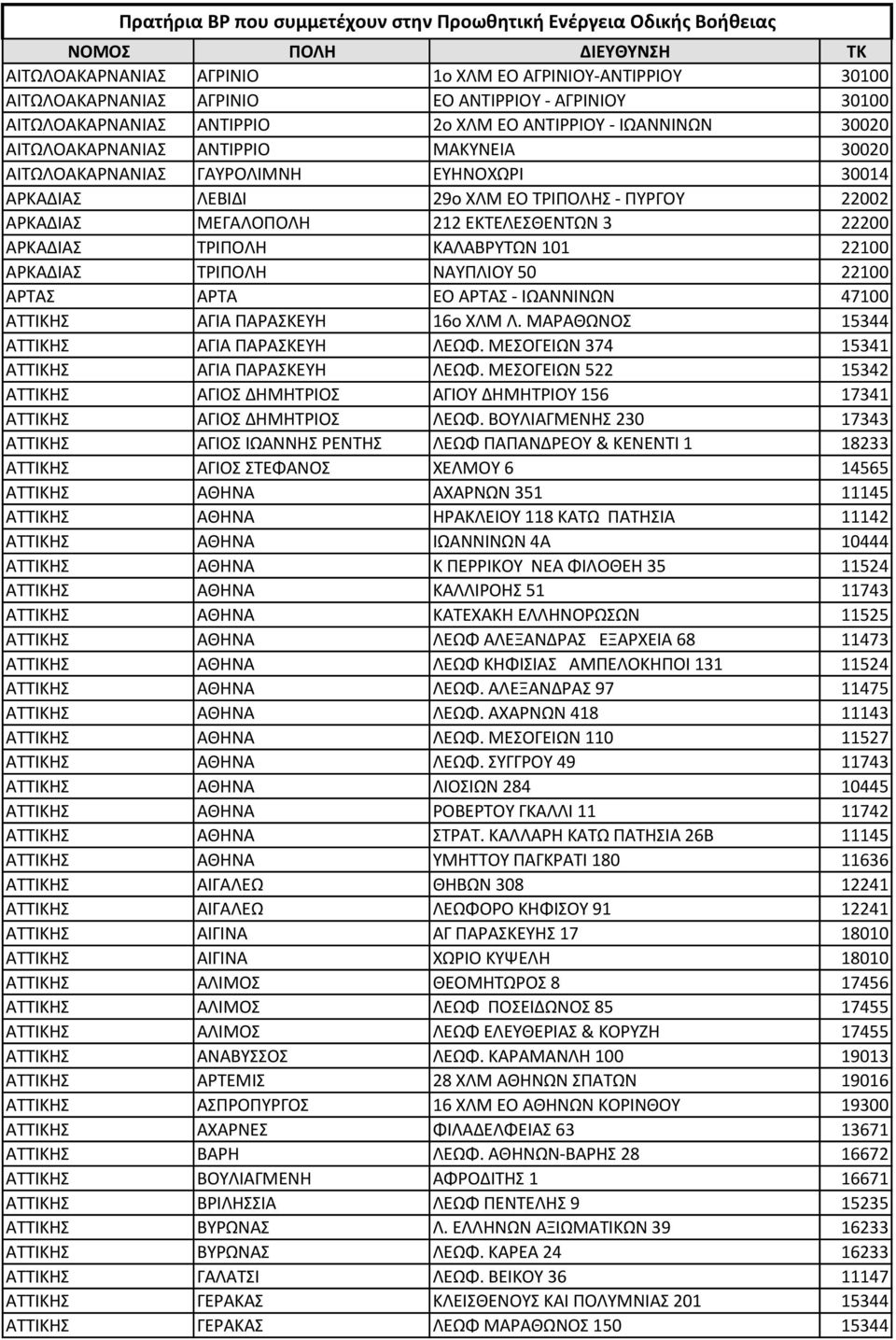 22100 ΑΡΚΑΔΙΑΣ ΤΡΙΠΟΛΗ ΝΑΥΠΛΙΟΥ 50 22100 ΑΡΤΑΣ ΑΡΤΑ ΕΟ ΑΡΤΑΣ - ΙΩΑΝΝΙΝΩΝ 47100 ΑΤΤΙΚΗΣ ΑΓΙΑ ΠΑΡΑΣΚΕΥΗ 16ο ΧΛΜ Λ. ΜΑΡΑΘΩΝΟΣ 15344 ΑΤΤΙΚΗΣ ΑΓΙΑ ΠΑΡΑΣΚΕΥΗ ΛΕΩΦ.