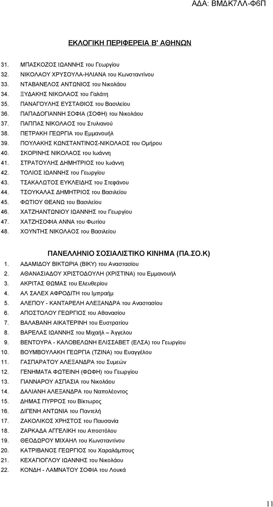 ΣΚΟΡΙΝΗΣ ΝΙΚΟΛΑΟΣ του Ιωάννη 41. ΣΤΡΑΤΟΥΛΗΣ ΔΗΜΗΤΡΙΟΣ του Ιωάννη 42. ΤΟΛΙΟΣ ΙΩΑΝΝΗΣ του Γεωργίου 43. ΤΣΑΚΑΛΩΤΟΣ ΕΥΚΛΕΙΔΗΣ του Στεφάνου 44. ΤΣΟΥΚΑΛΑΣ ΔΗΜΗΤΡΙΟΣ του Βασιλείου 45.