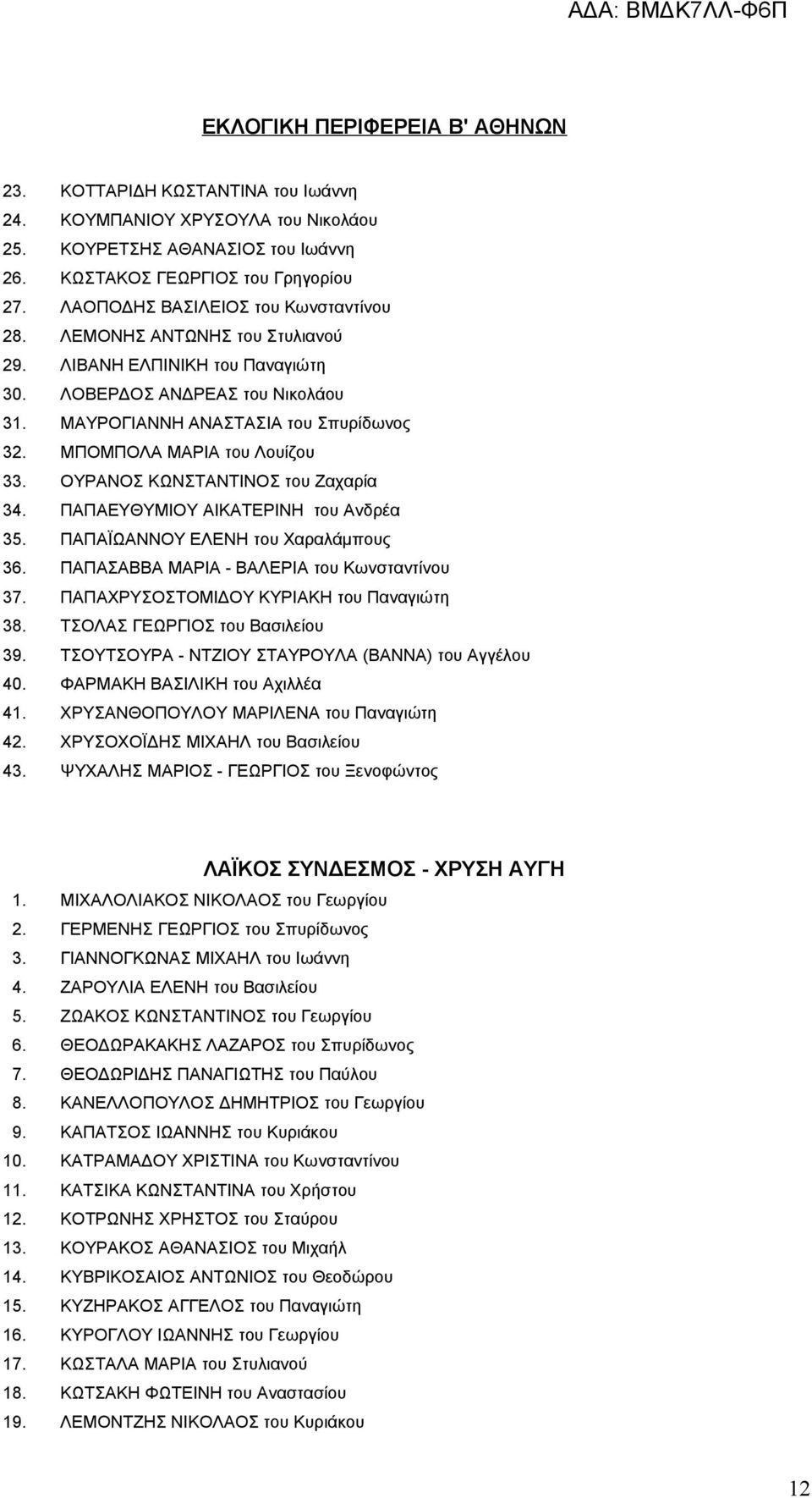 ΜΠΟΜΠΟΛΑ ΜΑΡΙΑ του Λουίζου 33. ΟΥΡΑΝΟΣ ΚΩΝΣΤΑΝΤΙΝΟΣ του Ζαχαρία 34. ΠΑΠΑΕΥΘΥΜΙΟΥ ΑΙΚΑΤΕΡΙΝΗ του Ανδρέα 35. ΠΑΠΑΪΩΑΝΝΟΥ ΕΛΕΝΗ του Χαραλάμπους 36. ΠΑΠΑΣΑΒΒΑ ΜΑΡΙΑ - ΒΑΛΕΡΙΑ του Κωνσταντίνου 37.