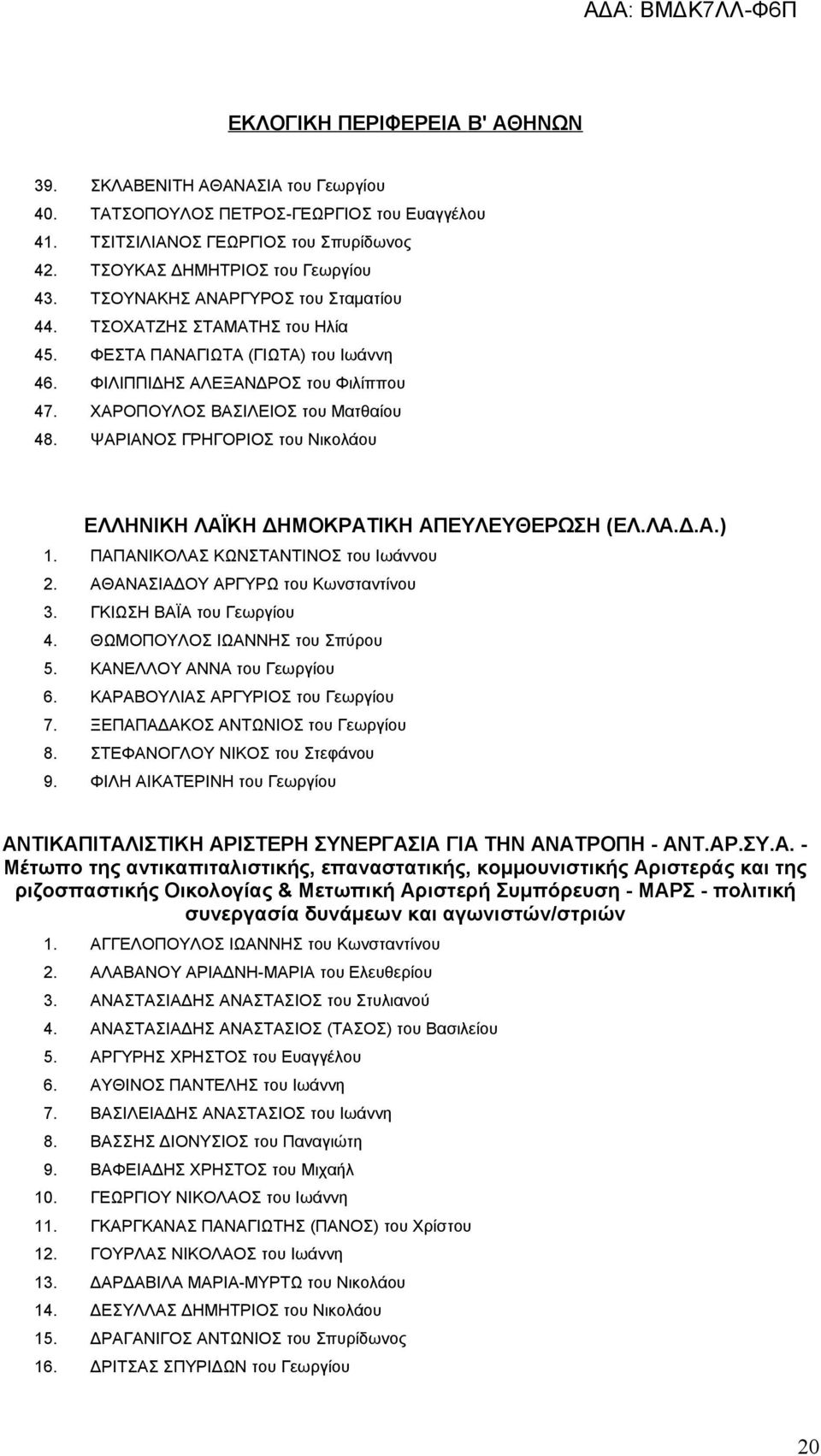 ΨΑΡΙΑΝΟΣ ΓΡΗΓΟΡΙΟΣ του Νικολάου ΕΛΛΗΝΙΚΗ ΛΑΪΚΗ ΔΗΜΟΚΡΑΤΙΚΗ ΑΠΕΥΛΕΥΘΕΡΩΣΗ (ΕΛ.ΛΑ.Δ.Α.) 1. ΠΑΠΑΝΙΚΟΛΑΣ ΚΩΝΣΤΑΝΤΙΝΟΣ του Ιωάννου 2. ΑΘΑΝΑΣΙΑΔΟΥ ΑΡΓΥΡΩ του Κωνσταντίνου 3. ΓΚΙΩΣΗ ΒΑΪΑ του Γεωργίου 4.