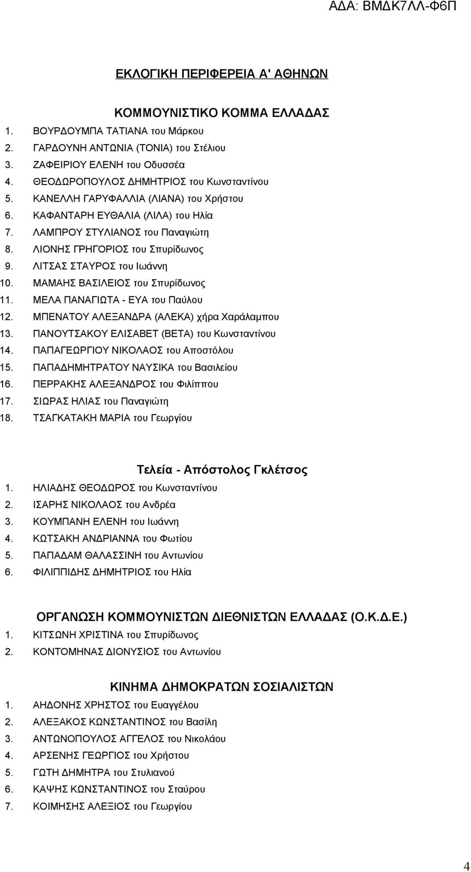 ΛΙΤΣΑΣ ΣΤΑΥΡΟΣ του Ιωάννη 10. ΜΑΜΑΗΣ ΒΑΣΙΛΕΙΟΣ του Σπυρίδωνος 11. ΜΕΛΑ ΠΑΝΑΓΙΩΤΑ - ΕΥΑ του Παύλου 12. ΜΠΕΝΑΤΟΥ ΑΛΕΞΑΝΔΡΑ (ΑΛΕΚΑ) χήρα Χαράλαμπου 13. ΠΑΝΟΥΤΣΑΚΟΥ ΕΛΙΣΑΒΕΤ (ΒΕΤΑ) του Κωνσταντίνου 14.