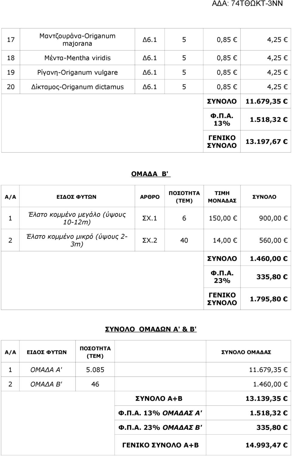 197,67 ΟΜΑΔΑ Β' ΕΙΔΟΣ ΦΥΤΩΝ ΑΡΘΡΟ ΠΟΣΟΤΗΤΑ (ΤΕΜ) ΤΙΜΗ ΜΟΝΑΔΑΣ ΣΥΝΟΛΟ 1 2 Έλατο κομμένο μεγάλο (ύψους 10-12m) Έλατο κομμένο μικρό (ύψους 2-3m) ΣΧ.1 6 150,00 900,00 ΣΧ.