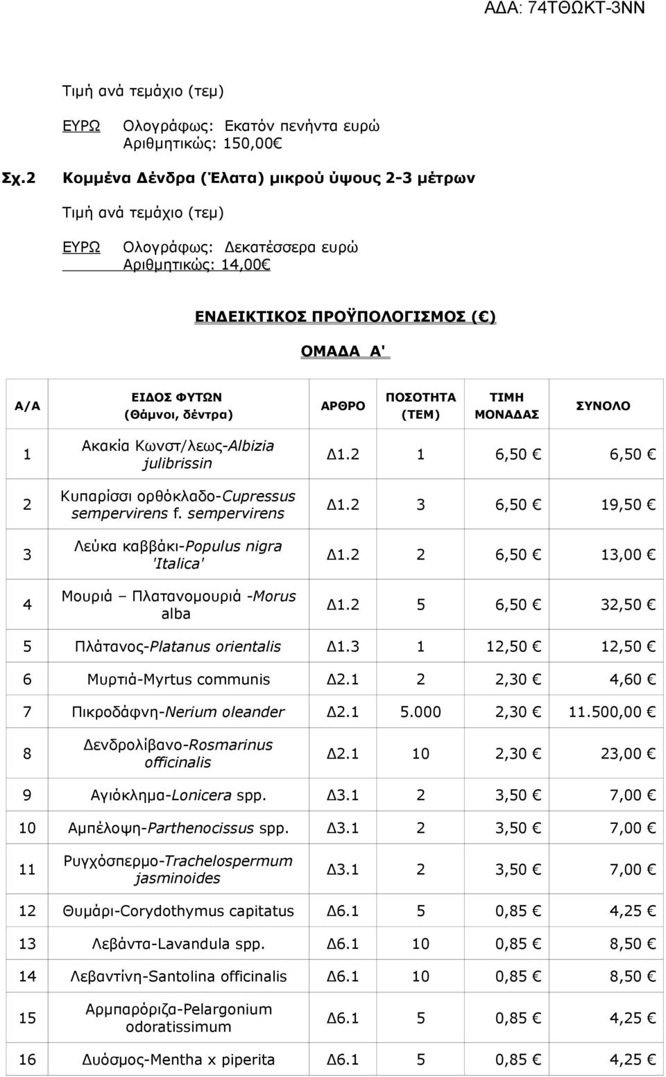 ΠΟΣΟΤΗΤΑ (ΤΕΜ) ΤΙΜΗ ΜΟΝΑΔΑΣ ΣΥΝΟΛΟ 1 2 3 4 Ακακία Κωνστ/λεως-Albizia julibrissin Κυπαρίσσι ορθόκλαδο-cupressus sempervirens f.