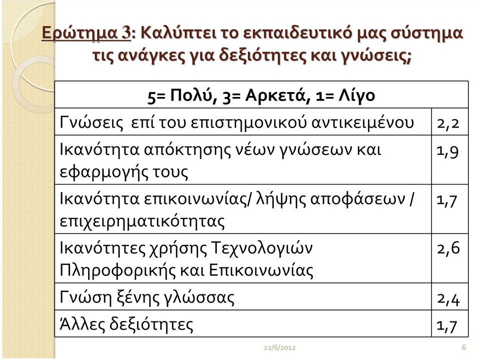 εφαρμογής τους Ικανότηταεπικοινωνίας/ λήψηςαποφάσεων/ επιχειρηματικότητας Ικανότητες χρήσης